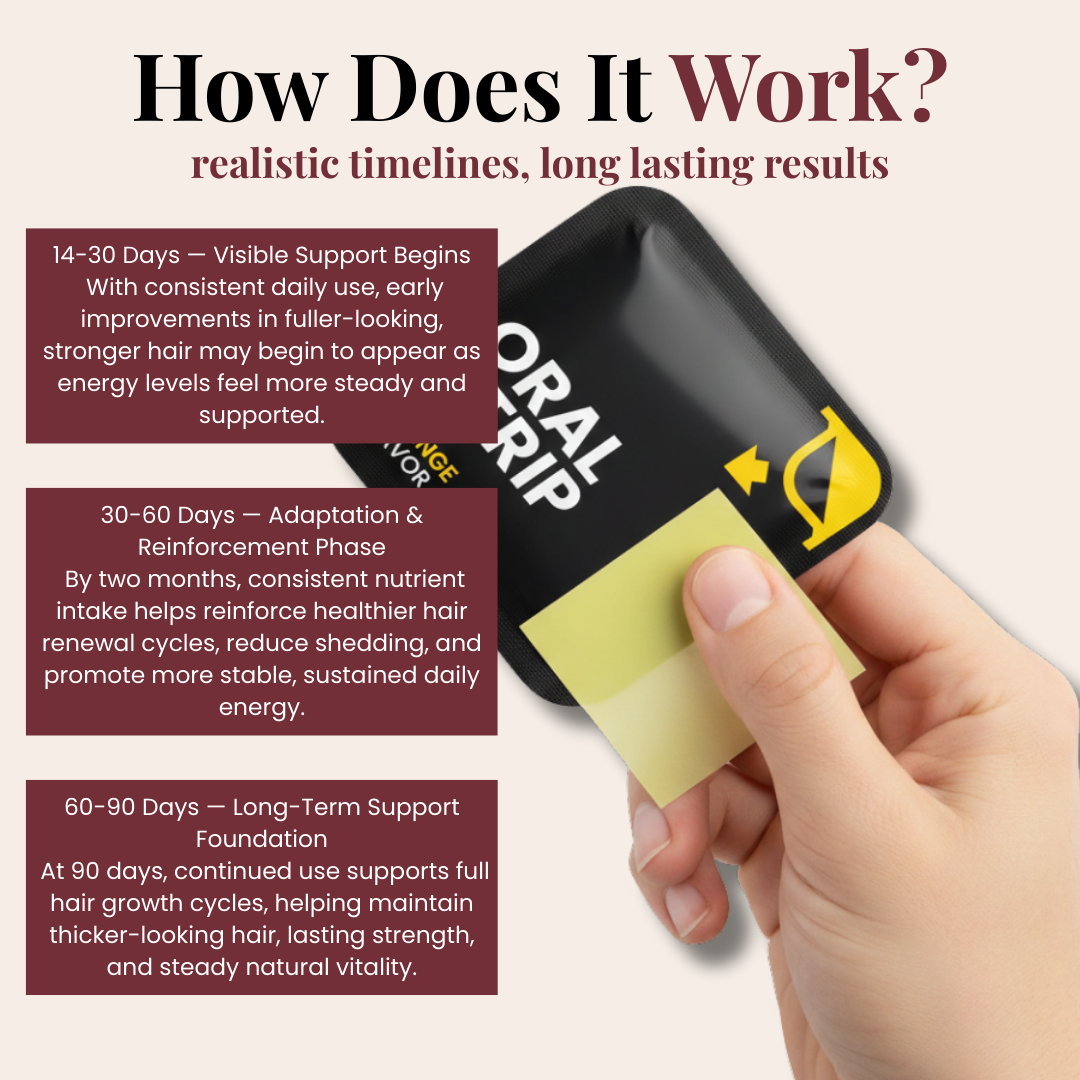 BioThrive Biotin Complex