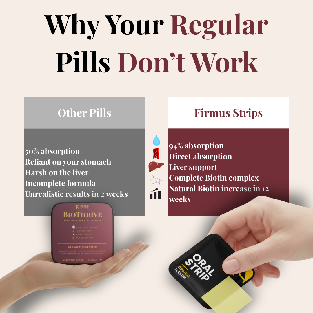 BioThrive Biotin Complex